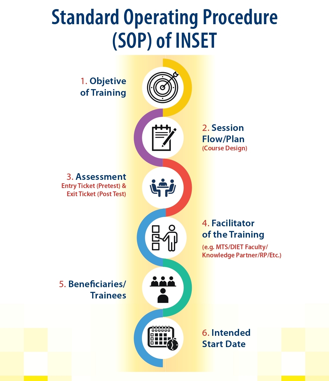 SOP%20of%20INSET_page-0001