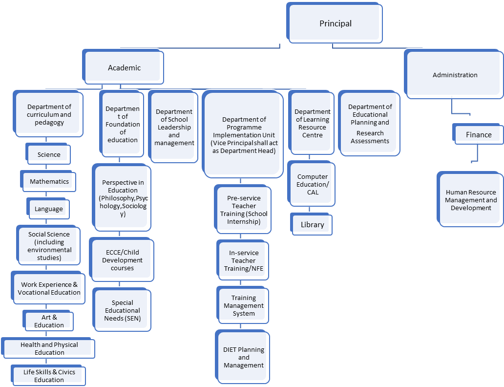 organisation_chart_0